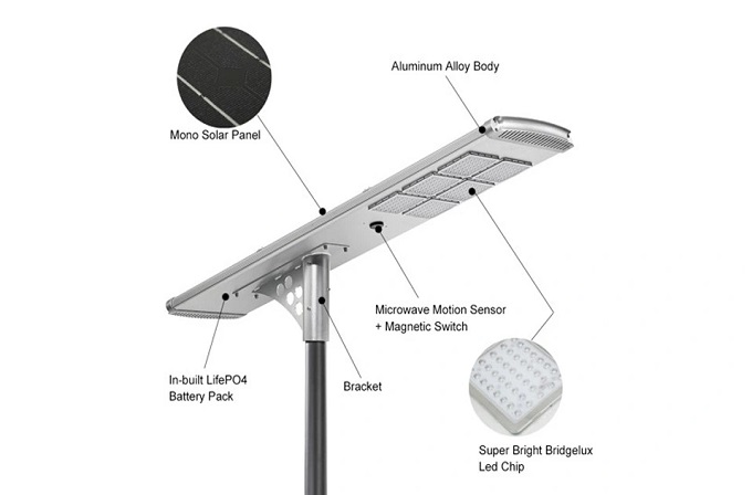 Beleuchten Sie Ihren Weg: Die Vorteile eines automatischen Solar Street Light Systems