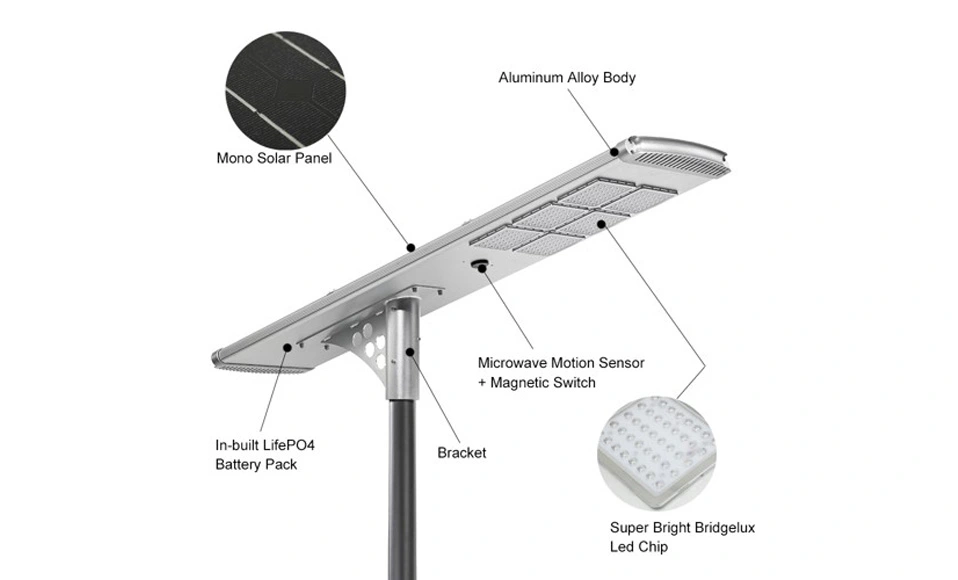 Komponenten der Solar betriebenen LED-Straßen leuchte