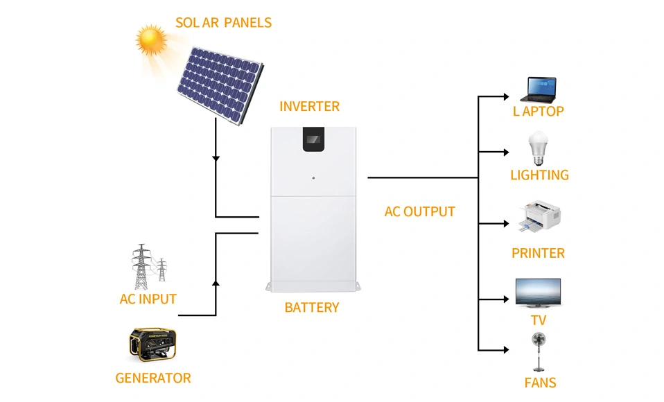 Was ist ein Energie speichers ystem und wie funktioniert es?